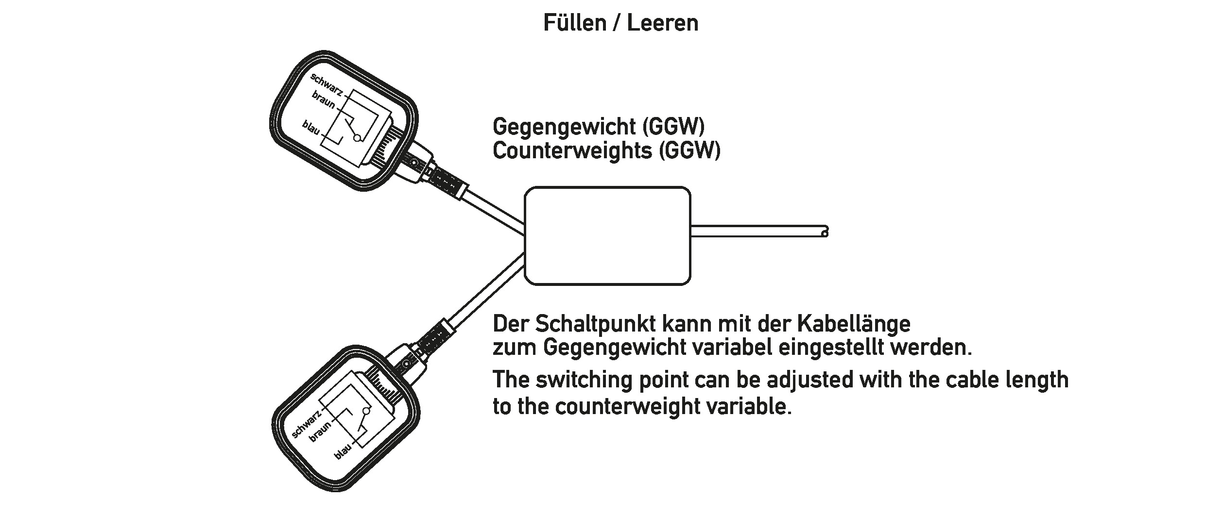 Doepke Schwimmschalter mit 10m Kabel Champ 2 G-L/F 10 m